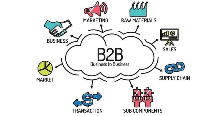 B2B Go-To-Market Strategy - Hindeshwar Consulting